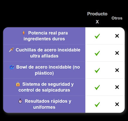 Picadora eléctrica para Carne, Verduras  y mas!! 🥩⚡ Cocina sin esfuerzo